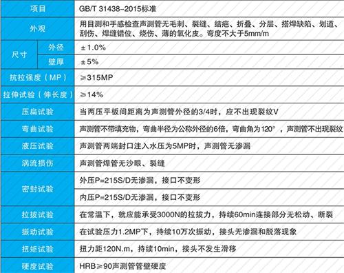 青海钳压式声测管性能特点